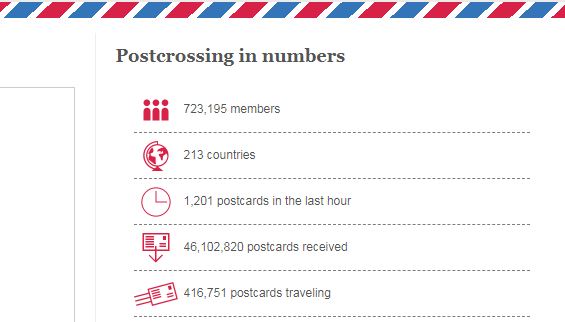 postcrossing statistik